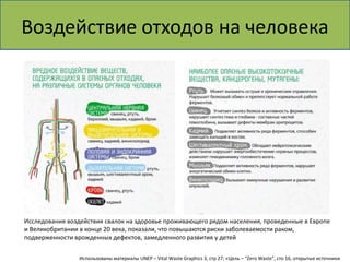 Воздействие отходов на человека 
Исследования воздействия свалок на здоровье проживающего рядом населения, проведенные в Европе 
и Великобритании в конце 20 века, показали, что повышаются риски заболеваемости раком, 
подверженности врожденных дефектов, замедленного развития у детей 
Использованы материалы UNEP – Vital Waste Graphics 3, стр 27; «Цель – “Zero Waste”, сто 16, открытые источники 
 