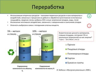 Переработка 
• Использование вторичных ресурсов – экономия первичных ресурсов и всех материалов и 
воздействий, связанных с процессом их добычи и обработки (уничтожение естественных 
ландшафтов, сведение лесов, выбросы СО2 и иные загрязнения воздуха, воды, почв) 
• Исключение негативного воздействия, связанного с захоронением и сжиганием отходов 
• Опасность выбросов в связи с попаданием опасных веществ. 
+ 
- 
Энергетическая ценность материалов, 
ставших отходами, составляет 5% от 
изначально затраченной на них энергии* 
*«Цель – “Zero Waste”, сто 21 
И. Бабанин «Мусорная революция» 2008 г. 
5% – металл 
и стекло 
10% – металл 
и стекло 
 