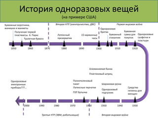 История одноразовых вещей 
(на примере США) 
Вторая НТР (электричество, ДВС) 
1850 1870 1880 1900 1910 1920 
Алюминиевая банка 
Пластиковый шприц 
Одноразовый 
подгузник 
Средства 
гигиены для 
женщин 
Полиэтиленовый 
пакет 
Латексные перчатки 
1990 1970 1960 1950 1930 
Бумажные воротники, 
манишки и манжеты 
1860 1890 
2000 1980 1940 
Третья НТР (ЭВМ, роботизация) 
Первая мировая война 
Вторая мировая война 
Получение первой 
пластмассы А. Паркс 
Туалетная бумага 
Латексный 
презерватив 
1$ карманные 
часы 
Одноразовая 
бритва 
Бумажный 
стаканчик 
Одноразовые 
салфетки и 
пластыри 
Бумажная 
сумка для 
покупок 
Шариковая ручка 
ПЭТ бутылка 
Одноразовые 
электронные 
приборы???... 
 