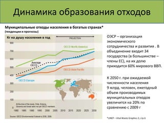 Динамика образования отходов 
Муниципальные отходы населения в богатых странах* 
(тенденции и прогнозы) 
ОЭСР – организация 
экономического 
сотрудничества и развития . В 
объединение входит 34 
государства (в большинстве – 
члены ЕС), на их долю 
приходится 60% мирового ВВП. 
К 2050 г. при ожидаемой 
численности населения 
9 млрд. человек, ежегодный 
объем производимых 
муниципальных отходов 
увеличится на 20% по 
сравнению с 2009 г 
Кг на душу населения в год 
*UNEP – Vital Waste Graphics 3, стр 6 
 