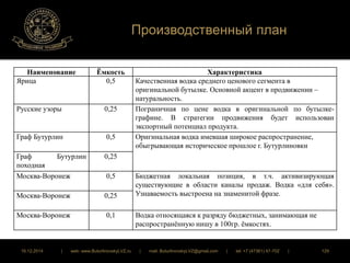 Производственный план 
Наименование Ёмкость Характеристика 
Ярица 0,5 Качественная водка среднего ценового сегмента в 
оригинальной бутылке. Основной акцент в продвижении – 
натуральность. 
Русские узоры 0,25 Пограничная по цене водка в оригинальной по бутылке- 
графине. В стратегии продвижения будет использован 
экспортный потенциал продукта. 
Граф Бутурлин 0,5 Оригинальная водка имевшая широкое распространение, 
обыгрывающая историческое прошлое г. Бутурлиновки 
Граф Бутурлин 
походная 
0,25 
Москва-Воронеж 0,5 Бюджетная локальная позиция, в т.ч. активизирующая 
существующие в области каналы продаж. Водка «для себя». 
Узнаваемость Москва-Воронеж 0,25 выстроена на знаменитой фразе. 
Москва-Воронеж 0,1 Водка относящаяся к разряду бюджетных, занимающая не 
распространённую нишу в 100гр. ёмкостях. 
16.12.2014 | web: www.ButurlinovskyLVZ.ru | mail: ButurlinovskyLVZ@gmail.com | tel: +7 (47361) 47-702 | 129 
 