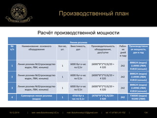 Производственный план 
Расчёт производственной мощности 
Линии розлива 
№ 
п/п 
Наименование основного 
оборудования 
Кол-во, 
шт. 
Вместимость, 
дал 
Производительность 
оборудования, 
дал/сутки 
Рабоч 
их 
дней 
в году 
Производственн 
ая мощность, 
дал в год 
1 
Линия розлива №1(производство 
водок, ЛВИ, коньяка) 
1 
6000 бут в час 
по 0,5л 
(6000*8*2*0,9)/20 = 
4 320 
242 
888624 (водка) 
114998 (ЛВИ) 
41818 (коньяк) 
2 
Линия розлива №2(производство 
водок, ЛВИ, коньяка) 
1 
6000 бут в час 
по 0,5л 
(6000*8*2*0,9)/20 = 
4 320 
242 
888624 (водка) 
114998 (ЛВИ) 
41818 (коньяк) 
3 
Линия розлива №3(производство 
водок, ЛВИ, коньяка) 
1 
6000 бут в час 
по 0,5л 
(6000*8*2*0,9)/20 = 
4 320 
242 
888624 (водка) 
114998 (ЛВИ) 
41818 (коньяк) 
4 
Сувенирная линия розлива 
(водка) 
1 
4750 бут в 
час по 0,1л 
(4750*8*2*0,9)/20= 
3 420 
242 
736600 (водка) 
91040 (ЛВИ) 
16.12.2014 | web: www.ButurlinovskyLVZ.ru | mail: ButurlinovskyLVZ@gmail.com | tel: +7 (47361) 47-702 | 134 
 