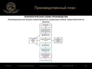 Производственный план 
ТЕХНОЛОГИЧЕСКАЯ СХЕМА ПРОИЗВОДСТВА 
Производственный процесс характеризуется следующей схемой, представленной на 
рисунке: 
16.12.2014 | web: www.ButurlinovskyLVZ.ru | mail: ButurlinovskyLVZ@gmail.com | tel: +7 (47361) 47-702 | 136 
 