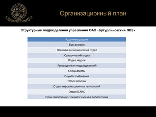 Организационный план 
Структурные подразделения управления ОАО «Бутурлиновский ЛВЗ» 
Администрация 
Бухгалтерия 
Планово-экономический отдел 
Юридический отдел 
Отдел кадров 
Руководители подразделений 
Специалисты 
Служба снабжения 
Отдел продаж 
Отдел информационных технологий 
Отдел ЕГАИС 
Производственно-технологическая лаборатория 
 