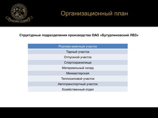 Организационный план 
Структурные подразделения производства ОАО «Бутурлиновский ЛВЗ» 
Розливо-моечный участок 
Тарный участок 
Отпускной участок 
Спиртохранилище 
Материальный склад 
Мехмастерская 
Теплосиловой участок 
Автотранспортный участок 
Хозяйственный отдел 
 