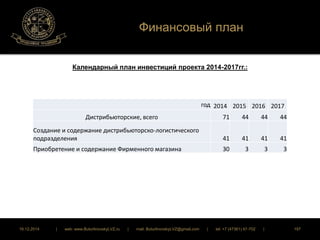 Финансовый план 
Календарный план инвестиций проекта 2014-2017гг.: 
год 2014 2015 2016 2017 
Дистрибьюторские, всего 71 44 44 44 
Создание и содержание дистрибьюторско-логистического 
подразделения 41 41 41 41 
Приобретение и содержание Фирменного магазина 30 3 3 3 
16.12.2014 | web: www.ButurlinovskyLVZ.ru | mail: ButurlinovskyLVZ@gmail.com | tel: +7 (47361) 47-702 | 197 
 