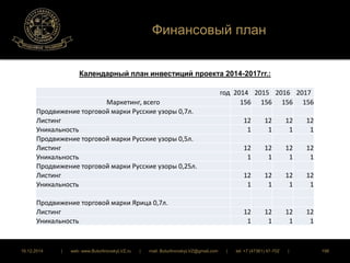 Финансовый план 
Календарный план инвестиций проекта 2014-2017гг.: 
год 2014 2015 2016 2017 
Маркетинг, всего 156 156 156 156 
Продвижение торговой марки Русские узоры 0,7л. 
Листинг 12 12 12 12 
Уникальность 1 1 1 1 
Продвижение торговой марки Русские узоры 0,5л. 
Листинг 12 12 12 12 
Уникальность 1 1 1 1 
Продвижение торговой марки Русские узоры 0,25л. 
Листинг 12 12 12 12 
Уникальность 1 1 1 1 
Продвижение торговой марки Ярица 0,7л. 
Листинг 12 12 12 12 
Уникальность 1 1 1 1 
16.12.2014 | web: www.ButurlinovskyLVZ.ru | mail: ButurlinovskyLVZ@gmail.com | tel: +7 (47361) 47-702 | 198 
 