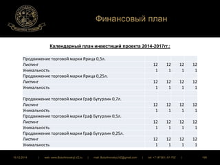 Финансовый план 
Календарный план инвестиций проекта 2014-2017гг.: 
Продвижение торговой марки Ярица 0,5л. 
Листинг 12 12 12 12 
Уникальность 1 1 1 1 
Продвижение торговой марки Ярица 0,25л. 
Листинг 12 12 12 12 
Уникальность 1 1 1 1 
Продвижение торговой марки Граф Бутурлин 0,7л. 
Листинг 12 12 12 12 
Уникальность 1 1 1 1 
Продвижение торговой марки Граф Бутурлин 0,5л. 
Листинг 12 12 12 12 
Уникальность 1 1 1 1 
Продвижение торговой марки Граф Бутурлин 0,25л. 
Листинг 12 12 12 12 
Уникальность 1 1 1 1 
16.12.2014 | web: www.ButurlinovskyLVZ.ru | mail: ButurlinovskyLVZ@gmail.com | tel: +7 (47361) 47-702 | 199 
 