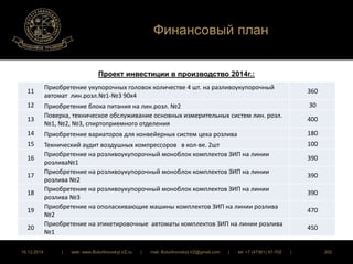 Финансовый план 
Проект инвестиции в производство 2014г.: 
11 
Приобретение укупорочных головок количестве 4 шт. на разливоукупорочный 
автомат лин.розл.№1-№3 90х4 
360 
12 Приобретение блока питания на лин.розл. №2 30 
13 
Поверка, техническое обслуживание основных измерительных систем лин. розл. 
№1, №2, №3, спиртоприемного отделения 
400 
14 Приобретение вариаторов для конвейерных систем цеха розлива 180 
15 Технический аудит воздушных компрессоров в кол-ве. 2шт 100 
16 
Приобретение на розливоукупорочный моноблок комплектов ЗИП на линии 
розлива№1 
390 
17 
Приобретение на розливоукупорочный моноблок комплектов ЗИП на линии 
розлива №2 
390 
18 
Приобретение на розливоукупорочный моноблок комплектов ЗИП на линии 
розлива №3 
390 
19 
Приобретение на ополаскивающие машины комплектов ЗИП на линии розлива 
№2 
470 
20 
Приобретение на этикетировочные автоматы комплектов ЗИП на линии розлива 
№1 
450 
16.12.2014 | web: www.ButurlinovskyLVZ.ru | mail: ButurlinovskyLVZ@gmail.com | tel: +7 (47361) 47-702 | 202 
 