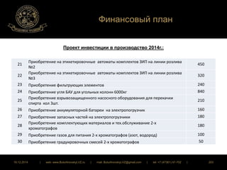 Финансовый план 
Проект инвестиции в производство 2014г.: 
21 
Приобретение на этикетировочные автоматы комплектов ЗИП на линии розлива 
№2 
450 
22 
Приобретение на этикетировочные автоматы комплектов ЗИП на линии розлива 
№3 
320 
23 Приобретение фильтрующих элементов 240 
24 Приобретение угля БАУ для угольных колонн 6000кг 840 
25 
Приобретение взрывозащищенного насосного оборудования для перекачки 
спирта кол 3шт. 
210 
26 Приобретение аккумуляторной батареи на электропогрузчик 160 
27 Приобретение запасных частей на электропогрузчики 180 
28 
Приобретение комплектующих материалов и тех.обслуживание 2-х 
хроматографов 
180 
29 Приобретение газов для питания 2-х хроматографов (азот, водород) 100 
30 Приобретение градуировочных смесей 2-х хроматографов 50 
16.12.2014 | web: www.ButurlinovskyLVZ.ru | mail: ButurlinovskyLVZ@gmail.com | tel: +7 (47361) 47-702 | 203 
 