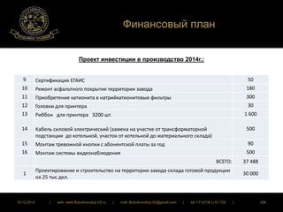 Финансовый план 
Проект инвестиции в производство 2014г.: 
9 Сертификация ЕГАИС 50 
10 Ремонт асфальтного покрытия территории завода 180 
11 Приобретение катионита в натрийкатионитовые фильтры 300 
12 Головки для принтера 30 
13 Риббон для принтера 3200 шт. 1 600 
14 Кабель силовой электрический (замена на участке от трансформаторной 
подстанции до котельной, участок от котельной до материального склада) 
500 
15 Монтаж тревожной кнопки с абонентской платы за год 90 
16 Монтаж системы видеонаблюдения 500 
ВСЕГО: 37 488 
1 
Проектирование и строительство на территории завода склада готовой продукции 
на 25 тыс.дкл. 
30 000 
16.12.2014 | web: www.ButurlinovskyLVZ.ru | mail: ButurlinovskyLVZ@gmail.com | tel: +7 (47361) 47-702 | 206 
 