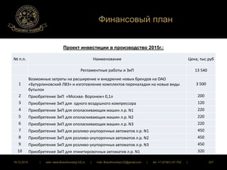 Финансовый план 
Проект инвестиции в производство 2015г.: 
№ п.п. Наименование Цена, тыс.руб 
Регламентные работы и ЗиП 13 540 
1 
Возможные затраты на расширение и внедрение новых брендов на ОАО 
«Бутурлиновский ЛВЗ» и изготовление комплектов переналадки на новые виды 
бутылок 
3 500 
2 Приобретение ЗиП «Москва- Воронеж» 0,1л 200 
3 Приобретение ЗиП для одного воздушного компрессора 120 
4 Приобретение ЗиП для ополаскивающих машин л.р. N1 220 
5 Приобретение ЗиП для ополаскивающих машин л.р. N2 220 
6 Приобретение ЗиП для ополаскивающих машин л.р. N3 220 
7 Приобретение ЗиП для розливо-укупорочных автоматов л.р. N1 450 
8 Приобретение ЗиП для розливо-укупорочных автоматов л.р. N2 450 
9 Приобретение ЗиП для розливо-укупорочных автоматов л.р. N3 450 
10 Приобретение ЗиП для этикетировочных автоматов л.р. N1 320 
16.12.2014 | web: www.ButurlinovskyLVZ.ru | mail: ButurlinovskyLVZ@gmail.com | tel: +7 (47361) 47-702 | 207 
 