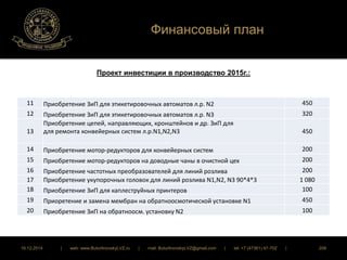 Финансовый план 
Проект инвестиции в производство 2015г.: 
11 Приобретение ЗиП для этикетировочных автоматов л.р. N2 450 
12 Приобретение ЗиП для этикетировочных автоматов л.р. N3 320 
13 
Приобретение цепей, направляющих, кронштейнов и др. ЗиП для 
для ремонта конвейерных систем л.р.N1,N2,N3 450 
14 Приобретение мотор-редукторов для конвейерных систем 200 
15 Приобретение мотор-редукторов на доводные чаны в очистной цех 200 
16 Приобретение частотных преобразователей для линий розлива 200 
17 Приобретение укупорочных головок для линий розлива N1,N2, N3 90*4*3 1 080 
18 Приобретение ЗиП для каплеструйных принтеров 100 
19 Приоретение и замена мембран на обратноосмотической установке N1 450 
20 Приобретение ЗиП на обратноосм. установку N2 100 
16.12.2014 | web: www.ButurlinovskyLVZ.ru | mail: ButurlinovskyLVZ@gmail.com | tel: +7 (47361) 47-702 | 208 
 