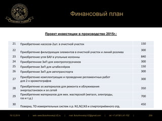 Финансовый план 
Проект инвестиции в производство 2015г.: 
21 Приобретение насосов-2шт. в очистной участок 150 
22 
Приобретение фильтрующих элементов в очистной участок и линий розлива 
300 
23 Приобретение угля БАУ в угольные колонны 840 
24 Приобретенние ЗиП для электропогрузчиков 300 
25 Приобретение ЗиП для штабеллёров 150 
26 Приобретение ЗиП для автотранспорта 300 
27 
Приобретение комплектующих и проведение регламентных работ 
для 2-х хромотографов 
300 
28 
Приобретение эл.материалов для ремонта и облуживания 
энергоустановок и эл.сетей 
350 
29 
Приобретение материалов для мех. мастерской (металл, электроды, 
газ и т.д.) 
700 
30 
Поверка, ТО измерительных систем л.р. N1,N2,N3 и спиртоприёмного отд. 
450 
16.12.2014 | web: www.ButurlinovskyLVZ.ru | mail: ButurlinovskyLVZ@gmail.com | tel: +7 (47361) 47-702 | 209 
 