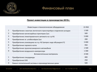 Финансовый план 
Проект инвестиции в производство 2015г.: 
Инвестиции в технологическое оборудование 15 950 
1 Приобретение и монтаж ленточного транспортёра в отделении укладки 1 500 
2 Приобретение каплеструйных принтеров-2шт. 500 
3 Приобретение этикетировочного автомата на л.р.N1 5 000 
4 Приобретение эл. штабеллёров-2шт. 200 
5 Приобретение упаковщика на л.р. N2 (вопрос надо обсуждать!!!) 5 000 
6 Приобретение парового котла 950 
7 Приобретение грузопассажирского автомобиля 1 500 
9 Приобретение воздушного компрессора 1 300 
Вспомогательные материалы 4 590 
1 Приобретение спецодежды 400 
2 Приобретения СИЗ 250 
3 Ремонт отопительной системы в производственных цехах 500 
16.12.2014 | web: www.ButurlinovskyLVZ.ru | mail: ButurlinovskyLVZ@gmail.com | tel: +7 (47361) 47-702 | 210 
 