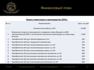 Финансовый план 
Проект инвестиции в производство 2016г.: 
№ п.п. Наименование Цена, тыс.руб 
Регламентные работы и ЗиП 14 090 
1 
Возможные затраты на расширение и внедрение новых брендов на ОАО 
«Бутурлиновский ЛВЗ» и изготовление комплектов переналадки на новые виды 
бутылок 
3 500 
2 Приобретение ЗиП для «Москва-Воронеж» 0,1л 250 
3 Приобретение ЗиП для воздушного компрессора 120 
4 Приобретение ЗиП для ополаскивающих машин л.р. N1 350 
5 Приобретение ЗиП для ополаскивающих машин л.р. N2 350 
6 Приобретение ЗиП для ополаскивающих машин л.р. N3 350 
7 Приобретение ЗиП для розливо-укупорочных автоматов л.р. N1 500 
8 Приобретение ЗиП для розливо-укупорочных автоматов л.р. N2 500 
9 Приобретение ЗиП для розливо-укупорочных автоматов л.р. N3 500 
10 Приобретение ЗиП для этикетировочных автоматов л.р. N1 500 
16.12.2014 | web: www.ButurlinovskyLVZ.ru | mail: ButurlinovskyLVZ@gmail.com | tel: +7 (47361) 47-702 | 212 
 