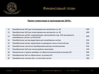 Финансовый план 
Проект инвестиции в производство 2016г.: 
11 Приобретение ЗиП для этикетировочных автоматов л.р. N1 500 
12 Приобретение ЗиП для этикетировочных автоматов л.р. N1 400 
13 
Приобретение цепей, направляющих, кронштейнов и др. ЗиП для ремонта 
конвейерных систем л.р.N1,N2,N3 
500 
14 Приобретение мотор-редукторов для конвейерных систем 250 
15 Приобретение мотор- редукторов на доводные чаны в очистной цех 250 
16 Приобретение частотных преобразователей для линий розлива 250 
17 Приобретение ЗиП для каплеструйных принтеров 150 
18 Приоретение и замена мембран на обратноосмотической установке N2 500 
19 Приобретение ЗиП на обратноосм. установку N1 150 
20 Приобретение насосов-2шт. в очистной участок 180 
16.12.2014 | web: www.ButurlinovskyLVZ.ru | mail: ButurlinovskyLVZ@gmail.com | tel: +7 (47361) 47-702 | 213 
 