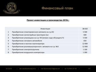 Финансовый план 
Проект инвестиции в производство 2016г.: 
Инвестиции 38 650 
1 Приобретение этикетировочного автомата на л.р.N2 5 500 
2 Приобретение каплеструйных принтеров-2шт. 600 
3 Приобретение упаковщика на л.р. N3 (вопрос надо обсуждать!!!) 5 500 
4 Приобретение легкового автомобиля 650 
5 Приобретение и монтаж газогенератора 12 000 
6 Приобретение розливоукупорочного автомата на л.р. №3 12 000 
7 Приобретение электропогрузчика 1 100 
8 Приобретение воздушного компрессора 1 300 
16.12.2014 | web: www.ButurlinovskyLVZ.ru | mail: ButurlinovskyLVZ@gmail.com | tel: +7 (47361) 47-702 | 215 
 