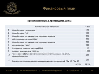 Финансовый план 
Проект инвестиции в производство 2016г.: 
Вспомогательные материалы 4 810 
1 Приобретение спецодежды 450 
2 Приобретения СИЗ 300 
3 Приобретение оргтехники и расходных материалов 550 
4 Обслуживание системы ЕГАИС 550 
5 Приобретение оргтехники и расходных материалов 500 
7 Сертификация ЕГАИС 100 
8 Головки для принтера система ЕГАИС 60 
9 Риббон для принтера 3200 шт. 1 900 
10 
Техническое обслуживание пожароохранной сигнализации и системы 
видеонаблюдения 
200 
11 
Выполнение пожароохранных, природоохранных, мероприятий ГО и ЧС, ТБ и ОТ 
200 
ВСЕГО: 57 550 
16.12.2014 | web: www.ButurlinovskyLVZ.ru | mail: ButurlinovskyLVZ@gmail.com | tel: +7 (47361) 47-702 | 216 
 