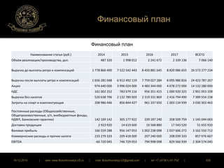 Финансовый план 
Финансовый план 
Наименование статьи (руб.) 2014 2015 2016 2017 ВСЕГО 
Объём реализации/производства, дкл. 487 320 1 998 012 2 241 672 2 339 136 7 066 140 
Выручка до выплаты ретро и компенсаций 1 778 866 490 7 522 542 443 8 450 881 645 8 820 986 655 26 573 277 234 
Выручка после выплаты ретро и компенсаций 1 656 281 048 6 912 492 119 7 759 027 284 8 095 986 816 24 423 787 267 
Акциз 974 640 000 3 996 024 000 4 483 344 000 4 678 272 000 14 132 280 000 
НДС 161 002 252 783 679 116 956 351 415 1 000 920 325 2 901 953 109 
Выручка без налогов 520 638 796 2 132 789 003 2 319 331 869 2 416 794 490 7 389 554 158 
Затраты на спирт и комплектующие 208 986 446 856 844 427 961 337 650 1 003 134 939 3 030 303 463 
Постоянные расходы (Общехозяйственные, 
Общепроизвоственные, з/п, внебюджетные фонды, 
НДФЛ, Банковские гарантии) 142 169 142 305 177 922 339 187 240 358 509 759 1 145 044 063 
Доставка продукции 2 923 920 14 619 600 16 568 880 17 543 520 51 655 920 
Валовая прибыль 166 559 288 956 147 053 1 002 238 098 1 037 606 272 3 162 550 712 
Коммерческие расходы и прочие налоги 233 279 333 209 418 000 207 240 000 208 039 333 857 976 667 
EBITDA -66 720 045 746 729 053 794 998 098 829 566 939 2 304 574 045 
16.12.2014 | web: www.ButurlinovskyLVZ.ru | mail: ButurlinovskyLVZ@gmail.com | tel: +7 (47361) 47-702 | 228 
 