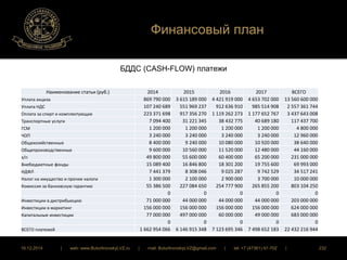 Финансовый план 
БДДС (CASH-FLOW) платежи 
Наименование статьи (руб.) 2014 2015 2016 2017 ВСЕГО 
Уплата акциза 869 790 000 3 615 189 000 4 421 919 000 4 653 702 000 13 560 600 000 
Уплата НДС 107 240 689 551 969 237 912 636 910 985 514 908 2 557 361 744 
Оплата за спирт и комплектующие 223 371 698 917 356 270 1 119 262 273 1 177 652 767 3 437 643 008 
Транспортные услуги 7 094 400 31 221 345 38 432 775 40 689 180 117 437 700 
ГСМ 1 200 000 1 200 000 1 200 000 1 200 000 4 800 000 
ЧОП 3 240 000 3 240 000 3 240 000 3 240 000 12 960 000 
Общехозяйственные 8 400 000 9 240 000 10 080 000 10 920 000 38 640 000 
Общепроизводственные 9 600 000 10 560 000 11 520 000 12 480 000 44 160 000 
з/п 49 800 000 55 600 000 60 400 000 65 200 000 231 000 000 
Внебюджетные фонды 15 089 400 16 846 800 18 301 200 19 755 600 69 993 000 
НДФЛ 7 441 379 8 308 046 9 025 287 9 742 529 34 517 241 
Налог на имущество и прочие налоги 1 300 000 2 100 000 2 900 000 3 700 000 10 000 000 
Комиссия за банковскую гарантию 55 386 500 227 084 650 254 777 900 265 855 200 803 104 250 
0 0 0 0 0 
Инвестиции в дистрибьюцию 71 000 000 44 000 000 44 000 000 44 000 000 203 000 000 
Инвестиции в маркетинг 156 000 000 156 000 000 156 000 000 156 000 000 624 000 000 
Капитальные инвестиции 77 000 000 497 000 000 60 000 000 49 000 000 683 000 000 
0 0 0 0 0 
ВСЕГО платежей 1 662 954 066 6 146 915 348 7 123 695 346 7 498 652 183 22 432 216 944 
16.12.2014 | web: www.ButurlinovskyLVZ.ru | mail: ButurlinovskyLVZ@gmail.com | tel: +7 (47361) 47-702 | 232 
 