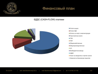 Финансовый план 
БДДС (CASH-FLOW) платежи 
Уплата акциза 
Уплата НДС 
Оплата за спирт и комплектующие 
Транспортные услуги 
ГСМ 
ЧОП 
Общехозяйственные 
Общепроизводственные 
з/п 
Внебюджетные фонды 
НДФЛ 
Налог на имущество и прочие налоги 
Комиссия за банковскую гарантию 
16.12.2014 | web: www.ButurlinovskyLVZ.ru | mail: ButurlinovskyLVZ@gmail.com | tel: +7 (47361) 47-702 | 233 
 