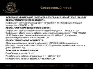 Финансовый план 
ОСНОВНЫЕ ФИНАНСОВЫЕ ПОКАЗАТЕЛИ ПОСЛЕДНЕГО РАССЧЁТНОГО ПЕРИОДА 
ПОКАЗАТЕЛИ ПЛАТЕЖЕСПОСОБНОСТИ: 
Коэффициент критической ликвидности = (0+830)/525 = 1,58 Коэффициент текущей 
ликвидности = 1038/525 = 1,98 
ПОКАЗАТЕЛИ ФИНАНСОВОЙ УСТОЙЧИВОСТИ: 
Коэффициент соотношения собственных и заемных средств = (7303)/525 = 13,91 
Коэффициент обеспеченности собственными оборотными средствами = (7303-7249)/525 
= 0,10 Коэффициент финансовой независимости = 525/478=0,91 Коэффициент 
финансовой устойчивости = (525+104)/478=1,11 
ПОКАЗАТЕЛИ ДЕЛОВОЙ АКТИВНОСТИ: 
Оборачиваемость всего капитала в оборотах = 165/344=0,48 Оборачиваемость 
оборотных средств, в оборотах = 165/87 = 1,90 Оборачиваемость оборотных средств, в 
днях = 365/1,90 = 192 
ПОКАЗАТЕЛИ РЕНТАБЕЛЬНОСТИ: 
Рентабельность продаж, % = 9 
Рентабельность собственного капитала, % = 1530/525 = 2,91 
Рентабельность основных средств, % = 1530/467=3,81 
16.12.2014 | web: www.ButurlinovskyLVZ.ru | mail: ButurlinovskyLVZ@gmail.com | tel: +7 (47361) 47-702 | 235 
 
