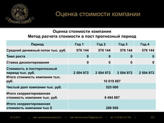 Оценка стоимости компании 
Оценка стоимости компании 
Метод расчета стоимости в пост прогнозный период 
Период Год 1 Год 2 Год 3 Год 4 
Средний денежный поток тыс. руб. 576 144 576 144 576 144 576 144 
Темп роста 0 0 0 0 
Ставка дисконтирования 0 0 0 0 
Стоимость в постпрогнозный 
период тыс. руб. 2 504 972 2 504 972 2 504 972 2 504 972 
Итого стоимость компании тыс. 
руб. 10 019 887 
Чистый долг компании тыс. руб. 525 000 
Итого скорректированная 
стоимость компании тыс. руб. 9 494 887 
Итого скорректированная 
стоимость компании тыс $ 288 950 
16.12.2014 | web: www.ButurlinovskyLVZ.ru | mail: ButurlinovskyLVZ@gmail.com | tel: +7 (47361) 47-702 | 272 
 