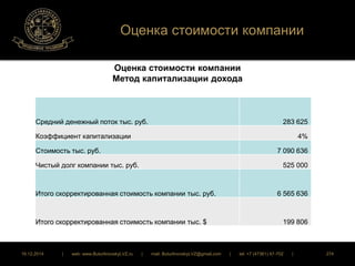 Оценка стоимости компании 
Оценка стоимости компании 
Метод капитализации дохода 
Средний денежный поток тыс. руб. 283 625 
Коэффициент капитализации 4% 
Стоимость тыс. руб. 7 090 636 
Чистый долг компании тыс. руб. 525 000 
Итого скорректированная стоимость компании тыс. руб. 6 565 636 
Итого скорректированная стоимость компании тыс. $ 199 806 
16.12.2014 | web: www.ButurlinovskyLVZ.ru | mail: ButurlinovskyLVZ@gmail.com | tel: +7 (47361) 47-702 | 274 
 