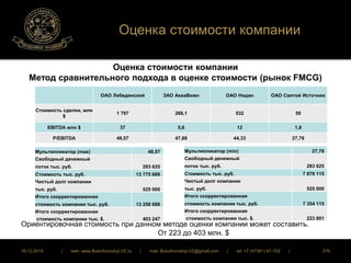 Оценка стоимости компании 
Оценка стоимости компании 
Метод сравнительного подхода в оценке стоимости (рынок FMCG) 
ОАО Лебедянский ЗАО АкваВижн ОАО Нидан ОАО Святой Источник 
Стоимость сделки, млн 
$ 
1 797 268,1 532 50 
EBITDA млн $ 37 5,6 12 1,8 
P/EBITDA 48,57 47,88 44,33 27,78 
Мультипликатор (max) 48,57 
Свободный денежный 
поток тыс. руб. 283 625 
Стоимость тыс. руб. 13 775 689 
Чистый долг компании 
тыс. руб. 525 000 
Итого скорректированная 
стоимость компании тыс. руб. 13 250 689 
Итого скорректированная 
стоимость компании тыс. $. 403 247 
Мультипликатор (min) 27,78 
Свободный денежный 
поток тыс. руб. 283 625 
Стоимость тыс. руб. 7 879 115 
Чистый долг компании 
тыс. руб. 525 000 
Итого скорректированная 
стоимость компании тыс. руб. 7 354 115 
Итого скорректированная 
стоимость компании тыс. $. 223 801 
Ориентировочная стоимость при данном методе оценки компании может составить. 
От 223 до 403 млн. $ 
16.12.2014 | web: www.ButurlinovskyLVZ.ru | mail: ButurlinovskyLVZ@gmail.com | tel: +7 (47361) 47-702 | 276 
 