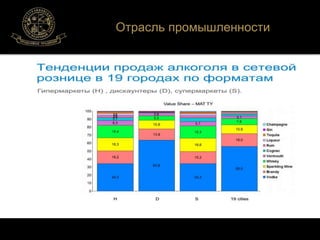 Отрасль промышленности 
 