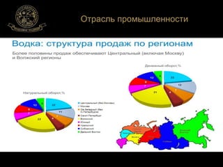 Отрасль промышленности 
 