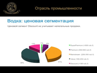 Отрасль промышленности 
 