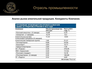 Отрасль промышленности 
Анализ рынка алкогольной продукции. Конкуренты Компании. 
 