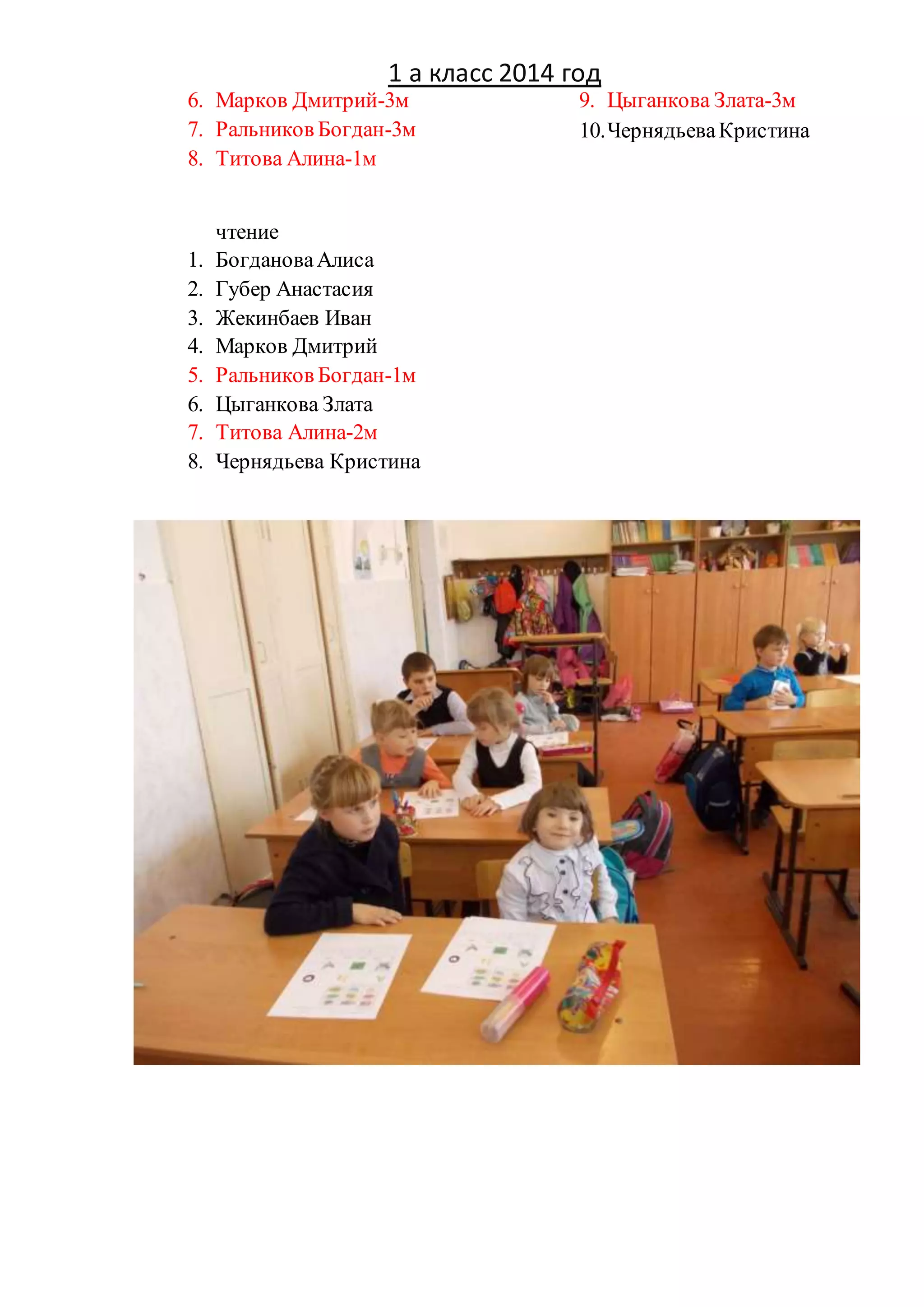 1 а класс 2014 год 
6. Марков Дмитрий-3м 
7. Ральников Богдан-3м 
8. Титова Алина-1м 
9. Цыганкова Злата-3м 
10. Чернядьева Кристина 
чтение 
1. Богданова Алиса 
2. Губер Анастасия 
3. Жекинбаев Иван 
4. Марков Дмитрий 
5. Ральников Богдан-1м 
6. Цыганкова Злата 
7. Титова Алина-2м 
8. Чернядьева Кристина 
 