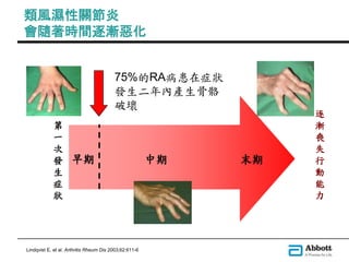 類風濕性關節炎 
會隨著時間逐漸惡化 
75%的RA病患在症狀 
發生二年內產生骨骼 
破壞 
早期中期末期 
第 
一 
次 
發 
生 
症 
狀 
Lindqvist E, et al. Arthritis Rheum Dis 2003;62:611-6 
逐 
漸 
喪 
失 
行 
動 
能 
力 
 