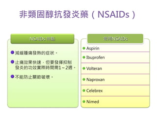 非類固醇抗發炎藥（NSAIDs） 
NSAIDs 特點常用NSAIDs 
減緩腫痛發熱的症狀。 
止痛效果快速，但要發揮抑制 
發炎的功效實際時間需1～2週。 
不能防止關節破壞。 
Aspirin 
Ibuprofen 
Volteran 
Naproxan 
Celebrex 
Nimed 
 