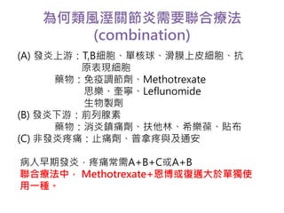 為何類風溼關節炎需要聯合療法 
(combination) 
(A) 發炎上游：T,B細胞、單核球、滑膜上皮細胞、抗 
原表現細胞 
藥物：免疫調節劑、Methotrexate 
思樂、奎寧、Leflunomide 
生物製劑 
(B) 發炎下游：前列腺素 
藥物：消炎鎮痛劑、扶他林、希樂葆、貼布 
(C) 非發炎疼痛：止痛劑、普拿疼與及通安 
病人早期發炎，疼痛常需A+B+C或A+B 
聯合療法中， Methotrexate+恩博或復邁大於單獨使 
用一種。 
 