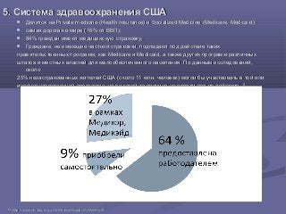 5. Система здравоохранения США5. Система здравоохранения США
 Делится наДелится на Private medicine (Health Insurance)Private medicine (Health Insurance) ии Socialized Medicine (Medicare, Medicaid)Socialized Medicine (Medicare, Medicaid)
 самая дорогая в мире (16% от ВВП)самая дорогая в мире (16% от ВВП);;
 84% граждан имеют медицинскую страховку84% граждан имеют медицинскую страховку;;
 Граждане, не имеющие частной страховки, подпадают под действие такихГраждане, не имеющие частной страховки, подпадают под действие таких
правительственных программ, как Medicare и Medicaid, а также других программ различныхправительственных программ, как Medicare и Medicaid, а также других программ различных
штатов и местных властей для малообеспеченного населения. По данным исследований,штатов и местных властей для малообеспеченного населения. По данным исследований,
околооколо
25% незастрахованных жителей США (около 11 млн. человек) могли бы участвовать в той или25% незастрахованных жителей США (около 11 млн. человек) могли бы участвовать в той или
иной государственной программе, но по какой-то причине не попали под их действие.иной государственной программе, но по какой-то причине не попали под их действие. 4040
4040
http://www.civitas.org.uk/nhs/download/USABrief.pdfhttp://www.civitas.org.uk/nhs/download/USABrief.pdf
 