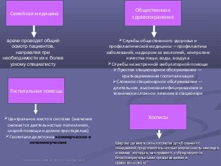 Семейная медицина
Общественное
здравоохранение
Госпитальная помощь
врачи проводят общий
осмотр пациентов,
направляя при
необходимости их к более
узкому специалисту
Центральное место в системе (значение
снижается деятельностью поликлиник,
скорой помощи и домов престарелых)
Госпитали делятся на коммерческие и
некоммерческие
Службы общественного здоровья и
профилактической медицины —профилактика
заболеваний, надзором за экологией, контролем
качества пищи, воды, воздуха
Службы неэкстренной амбулаторной помощи
Простое стационарное обслуживание —
кратковременная госпитализация
Сложное стационарное обслуживание —
длительное, высококвалифицированное и
технически сложное лечение в стационаре
Широко развита сеть хосписов для больных сШироко развита сеть хосписов для больных с
ожидаемой продолжительностью жизни шесть месяцевожидаемой продолжительностью жизни шесть месяцев
и менее, которые, как правило, субсидируютсяи менее, которые, как правило, субсидируются
благотворительными организациями иблаготворительными организациями и
правительством.правительством.4141
Хосписы
4141 http://www.euro.who.int/__data/assets/pdf_file/0019/215155/HiT-United-States-of-America.pdfhttp://www.euro.who.int/__data/assets/pdf_file/0019/215155/HiT-United-States-of-America.pdf
 