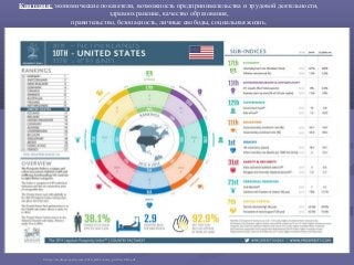 Критерии: экономические показатели, возможность предпринимательства и трудовой деятельности,
здравоохранение, качество образования,
правительство, безопасность, личные свободы, социальная жизнь.
2 http://media.prosperity.com/2014/pdf/country_profiles/USA.pdf
 