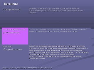 государственные государственные  финансирование ведется федеральным и правительством штатов.финансирование ведется федеральным и правительством штатов.
Предоставляют услуги для ветеранов, инвалидов, госслужащих, тяжелоПредоставляют услуги для ветеранов, инвалидов, госслужащих, тяжело
больныхбольных
частные прибыльныечастные прибыльные
(коммерческие) (коммерческие) 
(до 30 % всех больниц) типичное бизнес-предприятие, формирующее свой(до 30 % всех больниц) типичное бизнес-предприятие, формирующее свой
капитал на индивидуальной, групповой и акционерной основекапитал на индивидуальной, групповой и акционерной основе
частныечастные
«бесприбыльные» «бесприбыльные» 
создаются по инициативе религиозных или этнических групп илисоздаются по инициативе религиозных или этнических групп или
местных жителей. Полученные доходы идут не держателям акций вместных жителей. Полученные доходы идут не держателям акций в
виде дивидендов, а вкладываются в больницу, что повышаетвиде дивидендов, а вкладываются в больницу, что повышает
качество обслуживания, технического оснащения и т. д. Государствокачество обслуживания, технического оснащения и т. д. Государство
поддерживает такую деятельность в виде льготногоподдерживает такую деятельность в виде льготного
налогообложения. Лечение, как и в коммерческом госпитале,налогообложения. Лечение, как и в коммерческом госпитале,
остаётся платнымостаётся платным
БольницыБольницы
4141
http://www.euro.who.int/__data/assets/pdf_file/0019/215155/HiT-United-States-of-America.pdfhttp://www.euro.who.int/__data/assets/pdf_file/0019/215155/HiT-United-States-of-America.pdf
 