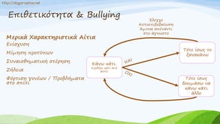 Επιθετικότητα & Bullying
Μερικά Χαρακτηριστικά Αίτια
Ενίσχυση
Μίμηση προτύπων
Συναισθηματική στέρηση
Ζήλεια
Φόρτιση γονέων / Προβλήματα
στο σπίτι
Κάνω κάτι.
Κερδίζω κάτι από
αυτό;
Τότε ίσως το
ξανακάνω
Τότε ίσως
δοκιμάσω να
κάνω κάτι
άλλο
Έλεγχο
Αυτοεπιβεβαίωση
Άμυνα απέναντι
στο άγνωστο
http://dagorastos.net
 