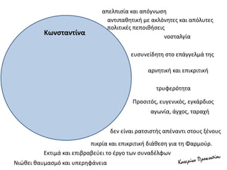 απελπισία και απόγνωση
νοσταλγία
τρυφερότητα
Νιώθει θαυμασμό και υπερηφάνεια
πικρία και επικριτική διάθεση για τη Φαρμούρ.
αγωνία, άγχος, ταραχή
ευσυνείδητη στο επάγγελμά της
αντιπαθητική με ακλόνητες και απόλυτες
πολιτικές πεποιθήσεις
αρνητική και επικριτική
Προσιτός, ευγενικός, εγκάρδιος
δεν είναι ρατσιστής απέναντι στους ξένους
Εκτιμά και επιβραβεύει το έργο των συναδέλφων
Κωνσταντίνα
 