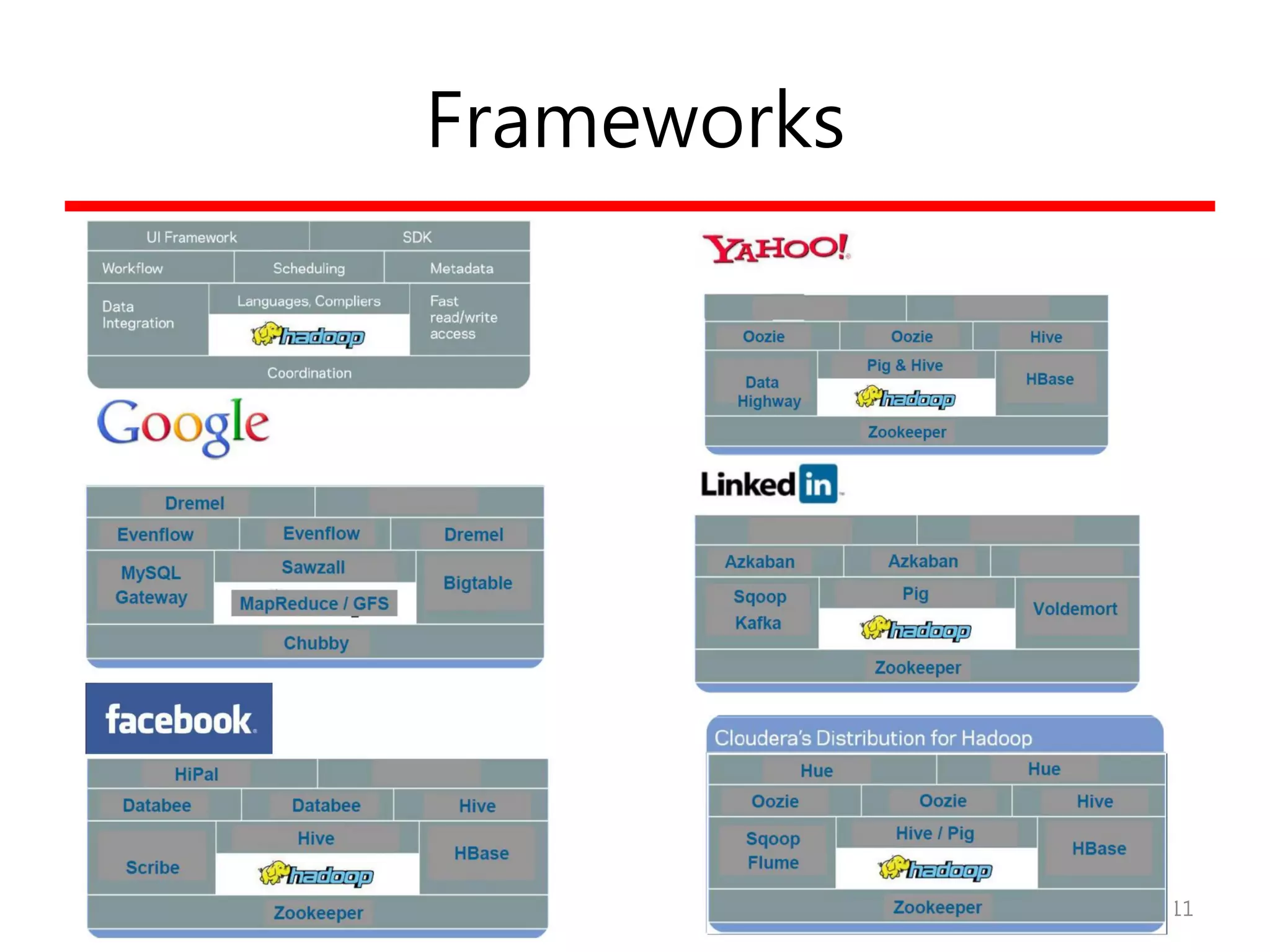 Frameworks
11
 