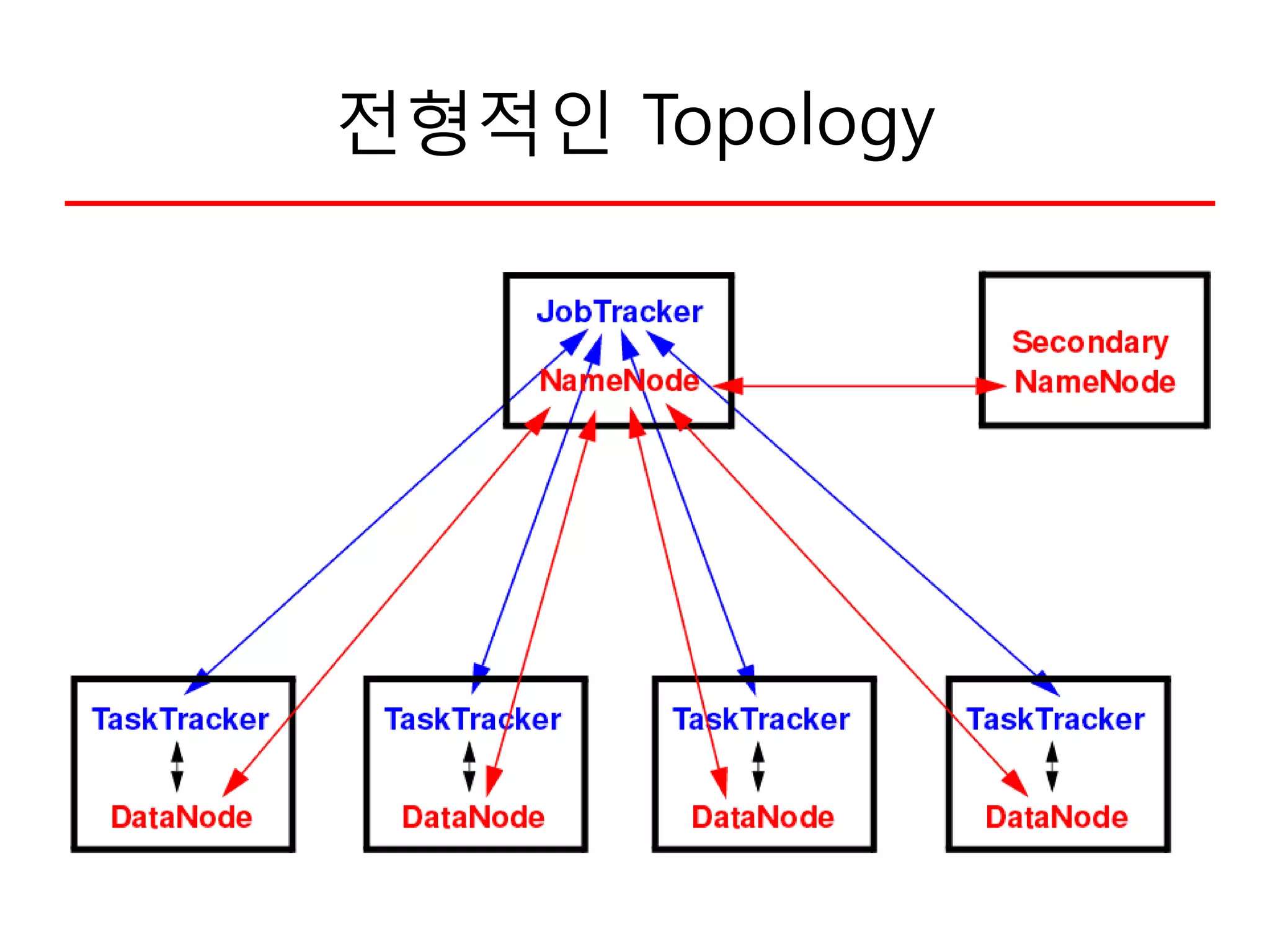 전형적인 Topology
 