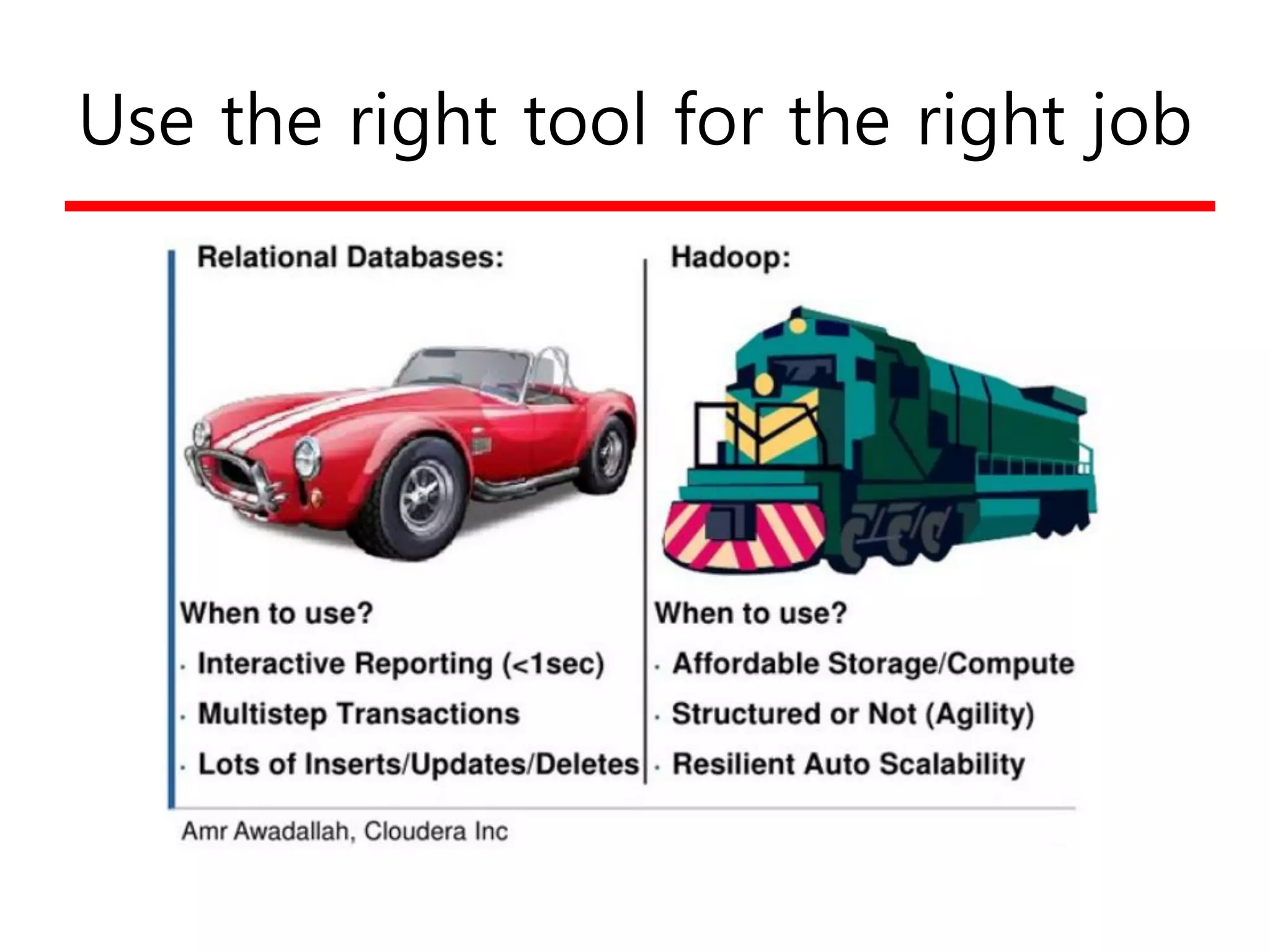 Use the right tool for the right job
 