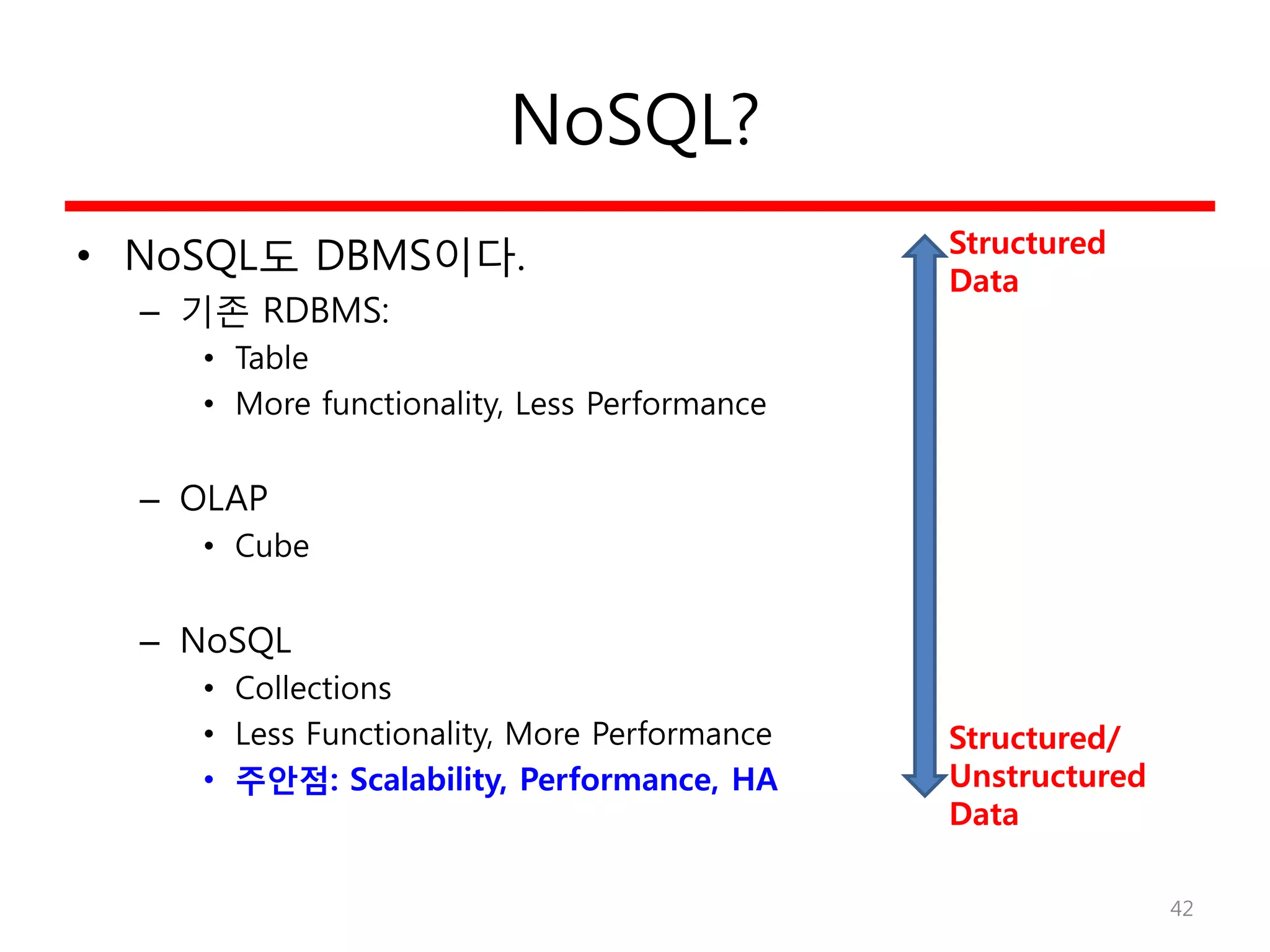NoSQL?
• NoSQL도 DBMS이다.
– 기존 RDBMS:
• Table
• More functionality, Less Performance
– OLAP
• Cube
– NoSQL
• Collections
• Less Functionality, More Performance
• 주안점: Scalability, Performance, HA
42
Structured
Data
Structured/
Unstructured
Data
 