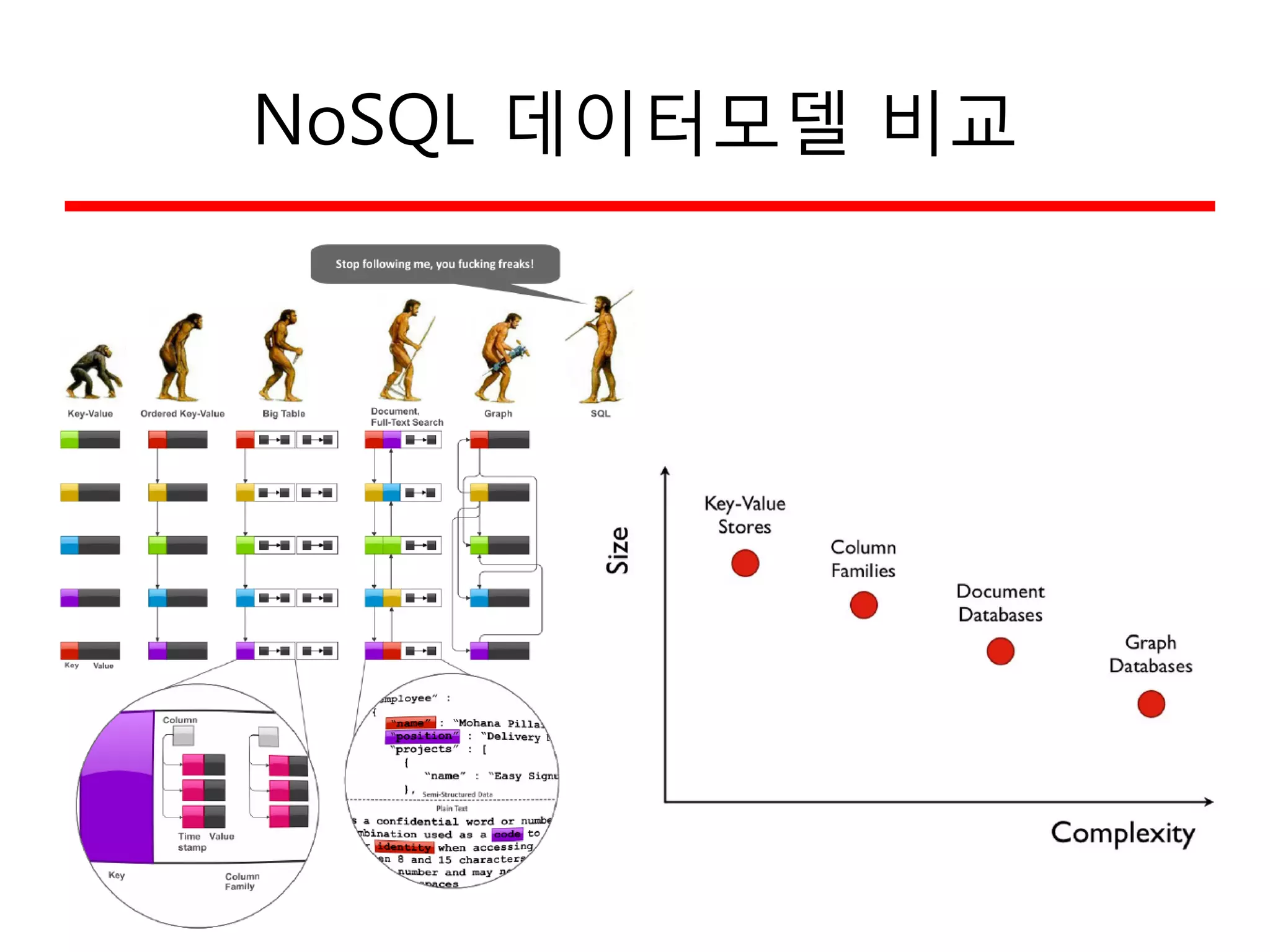 NoSQL 데이터모델 비교
 