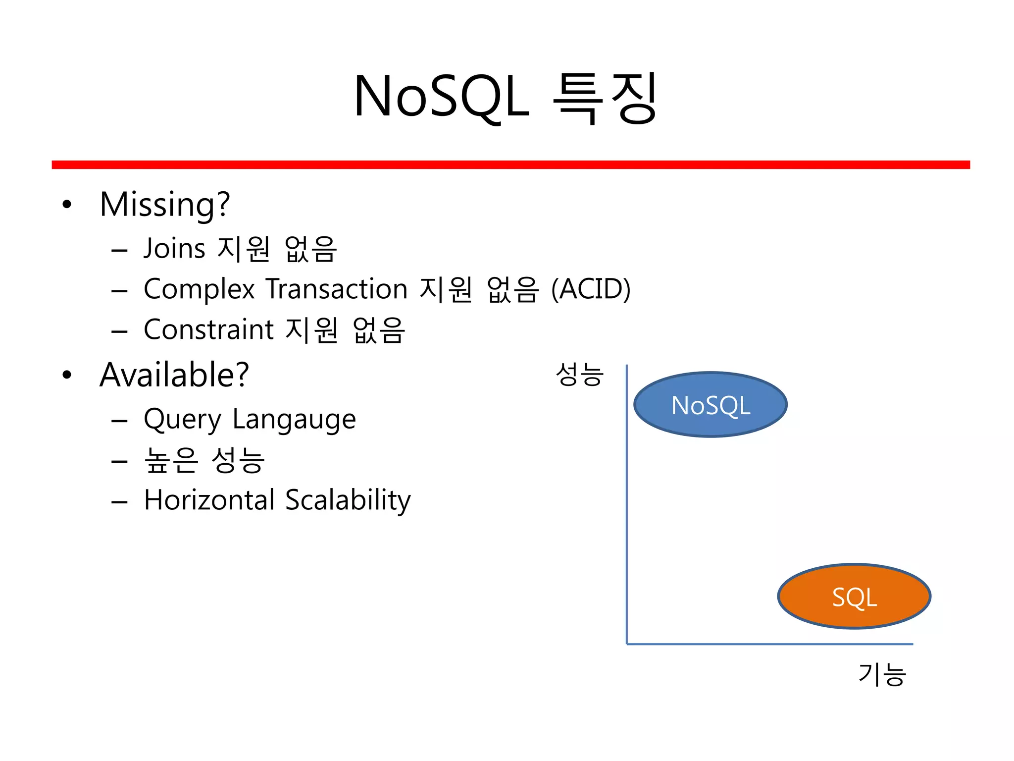 NoSQL 특징
• Missing?
– Joins 지원 없음
– Complex Transaction 지원 없음 (ACID)
– Constraint 지원 없음
• Available?
– Query Langauge
– 높은 성능
– Horizontal Scalability
NoSQL
SQL
성능
기능
 